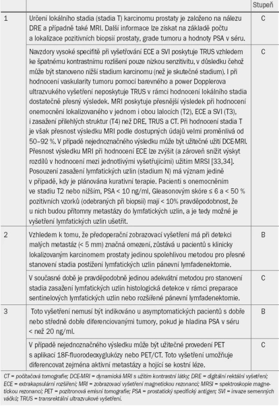 Guidelines pro určení stadia karcinomu prostaty.