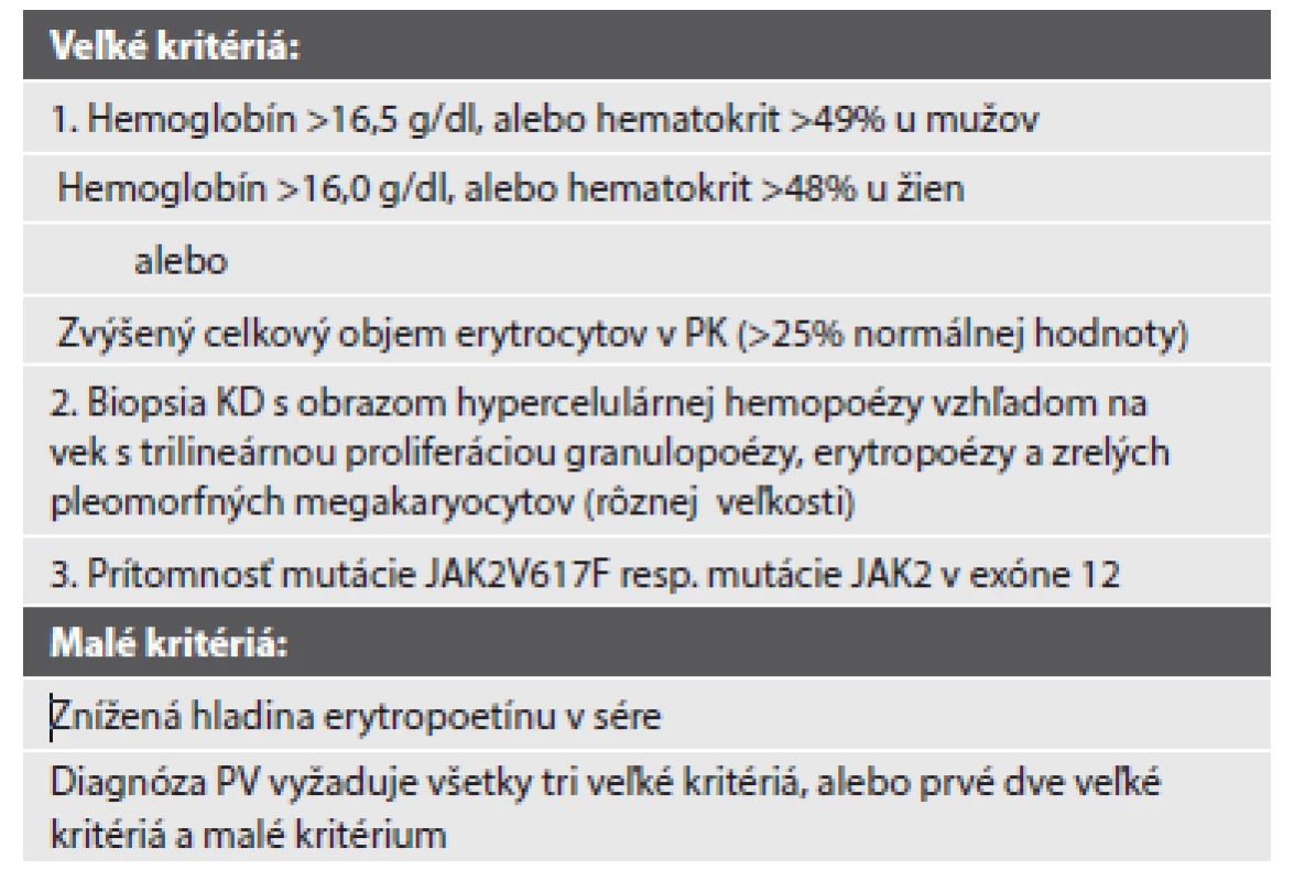 WHO diagnostické kritériá pravej polycytémie.