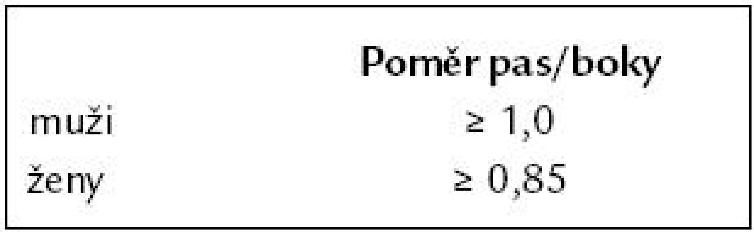 Poměr waist-hip ratio – zvýšené riziko pro metabolické a kardiovaskulární komplikace.
