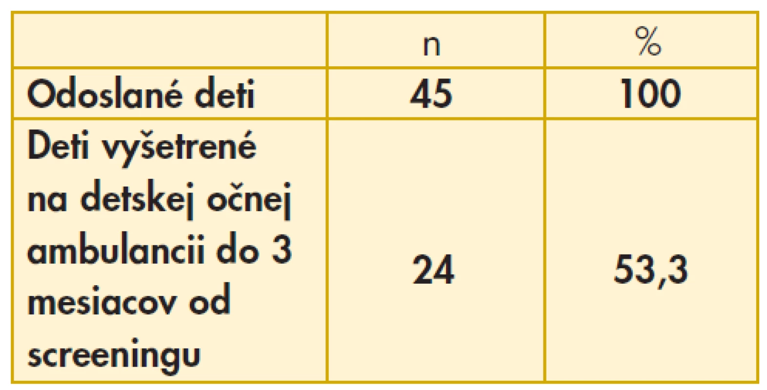 Zdravotné povedomie rodičov a učiteľov v súbore č. 1