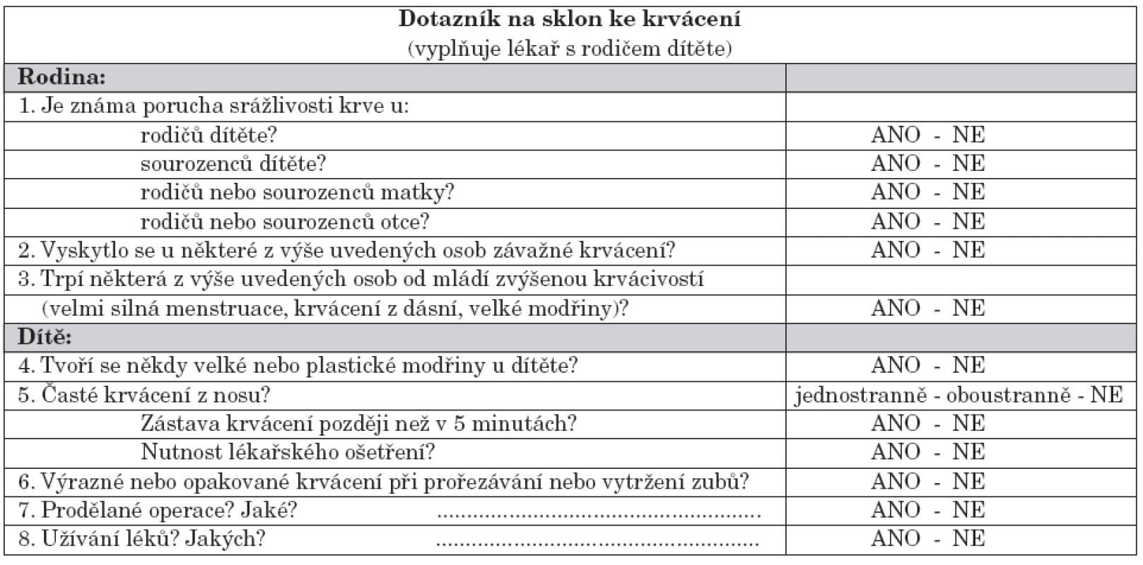 Návrh dotazníku na sklon ke krvácení.
