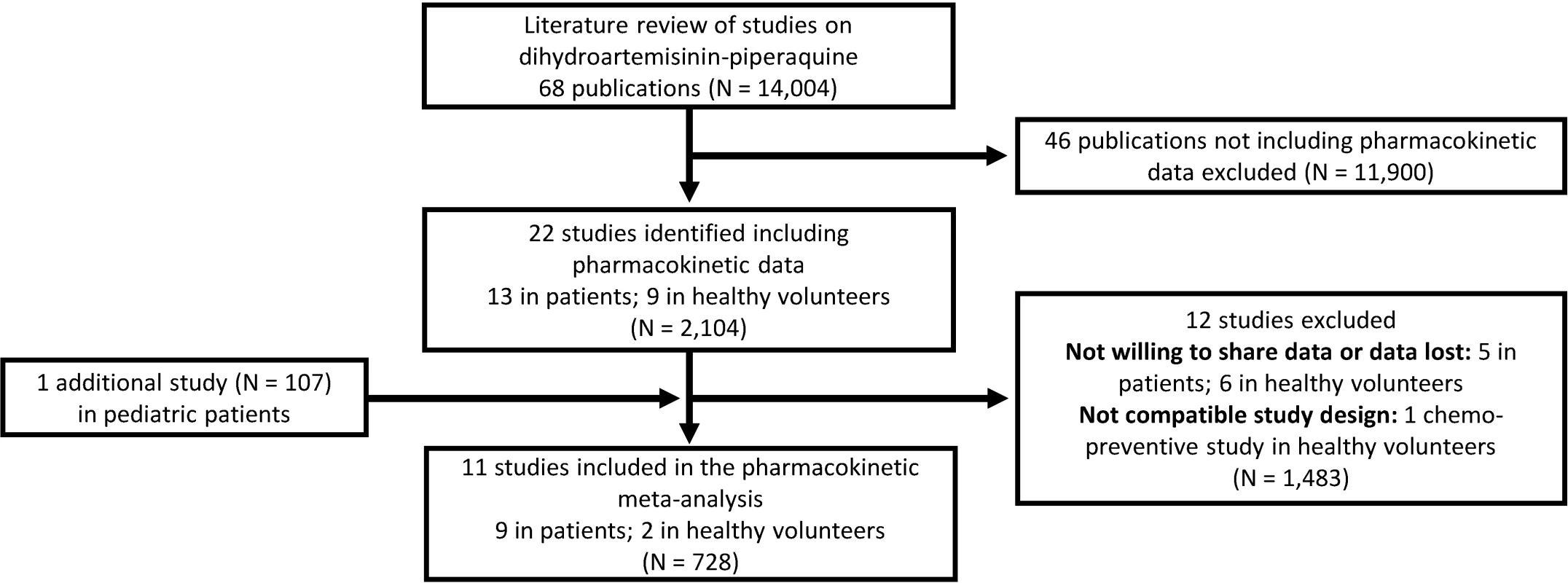Flowchart of the literature search.