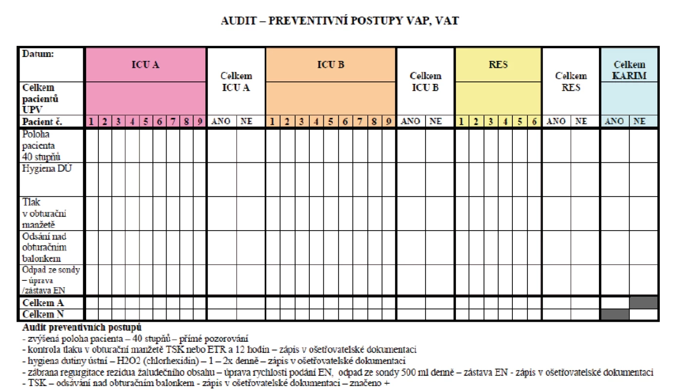Formulář používaný k auditu dodržování zavedených preventivních opatření proti vzniku VAP na KARIM ÚVN
