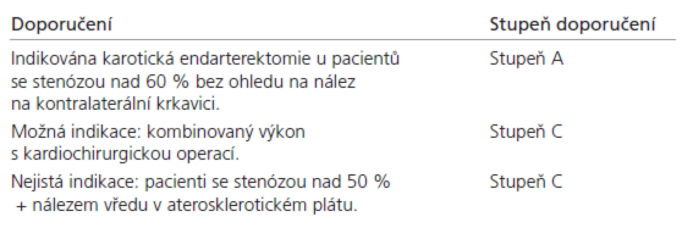 AHA doporučení u asymptomatických stenóz krkavice.