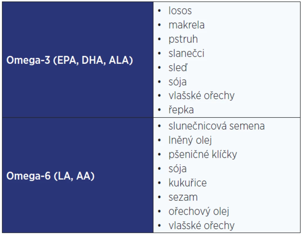 Potravinové zdroje PUFA