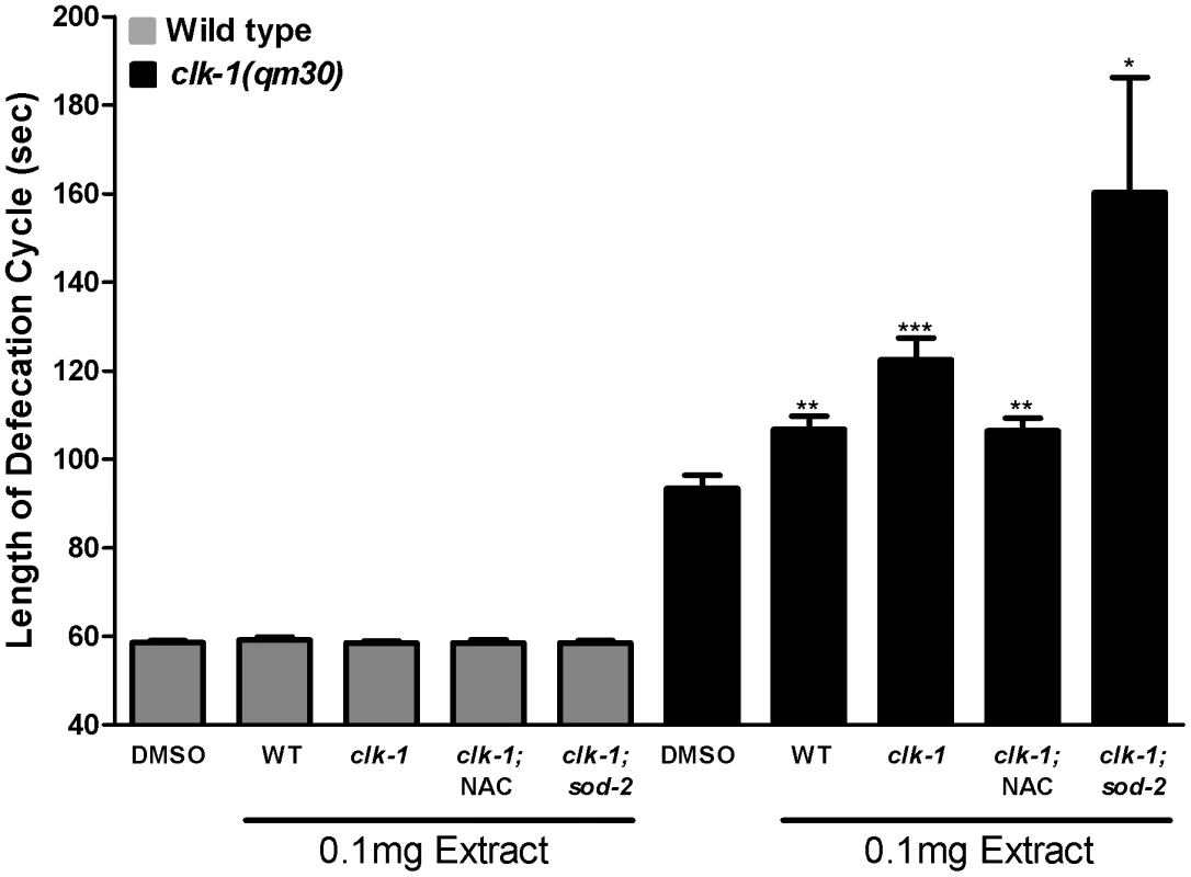 The activities of endogenous BA–like molecules are altered by mitochondrial ROS levels.