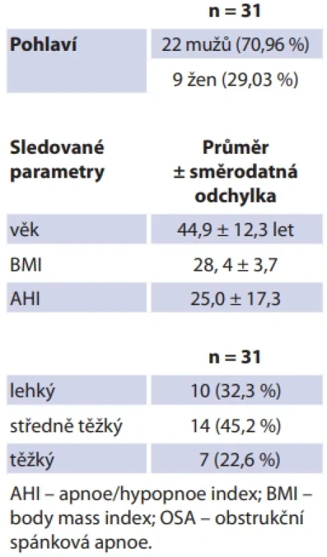 Základní demografi cká data pacientů v souboru. Tab. 5. Basic demographic data of patients in the study group.