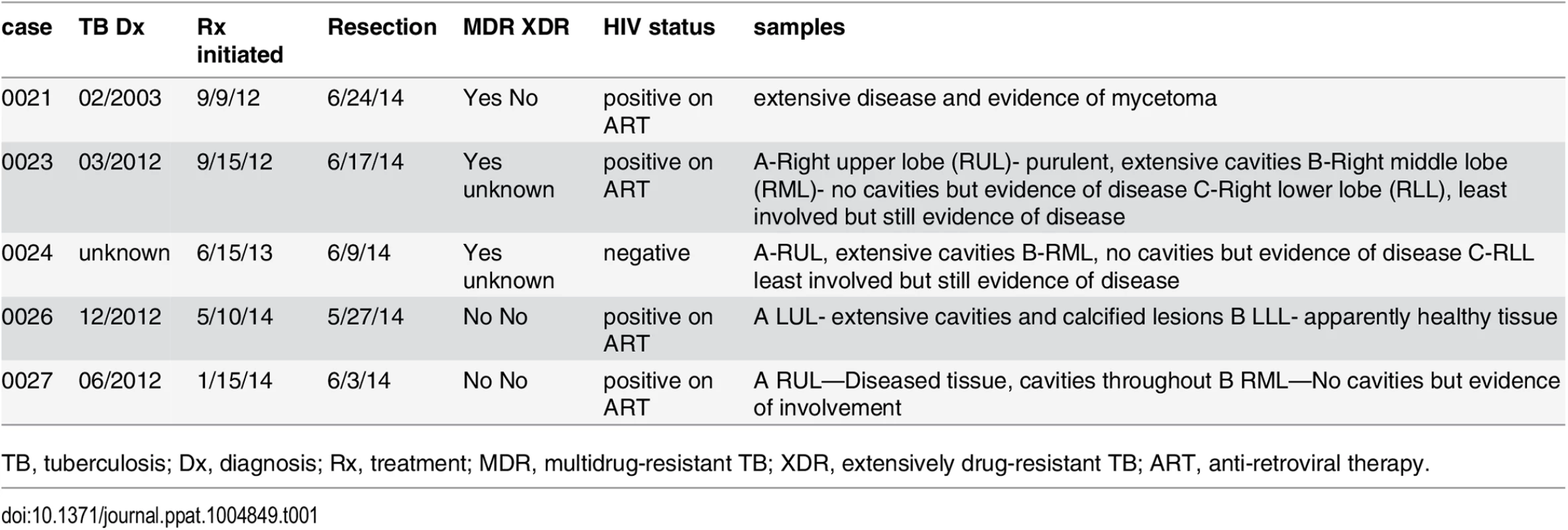 Clinical characteristics of subjects.
