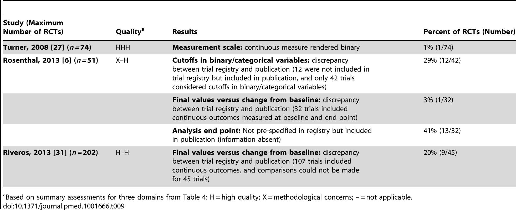 Continuous/binary data.