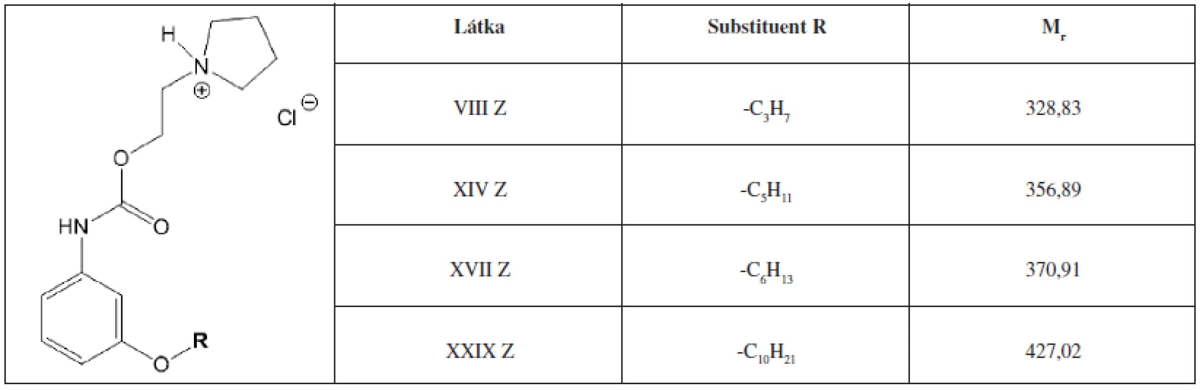 Študované deriváty a ich molekulové hmotnosti