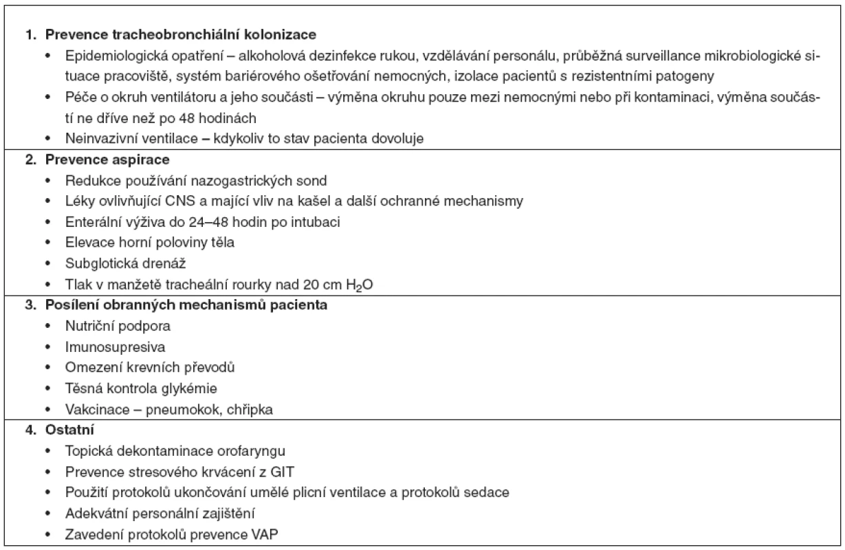 Preventivní opatření dostupná na JIP