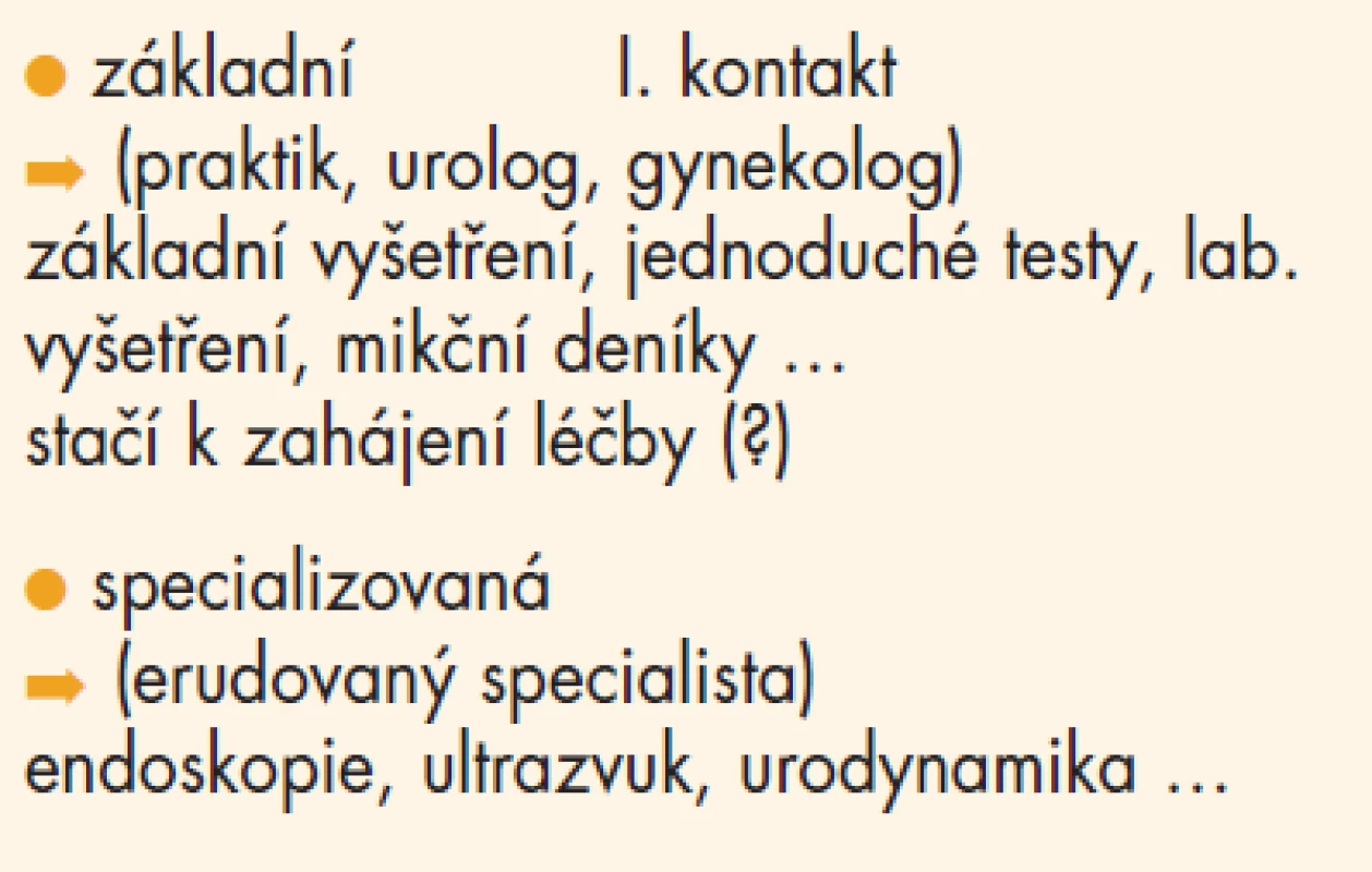Přehled diagnostiky OAB.