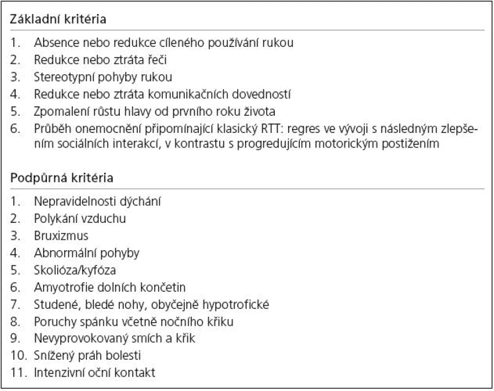 Revidovaná diagnostická kritéria pro atypické formy Rettova syndromu [4]. Pro stanovení diagnózy musí být splněny nejméně tři základní kritéria a pět podpůrných kritérií.
