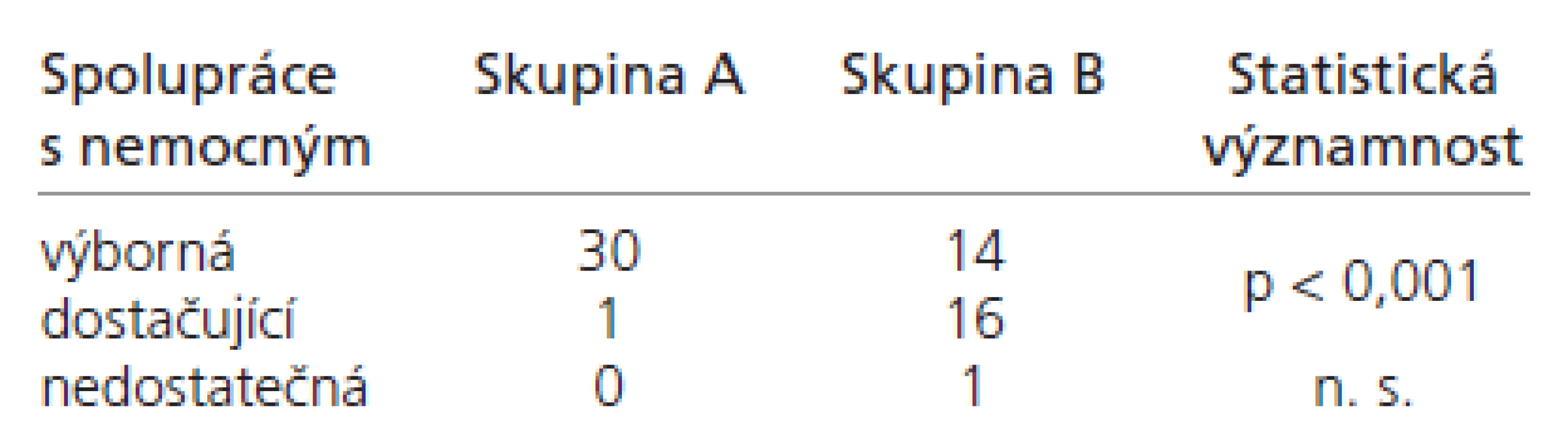 Spolupráce s nemocným.