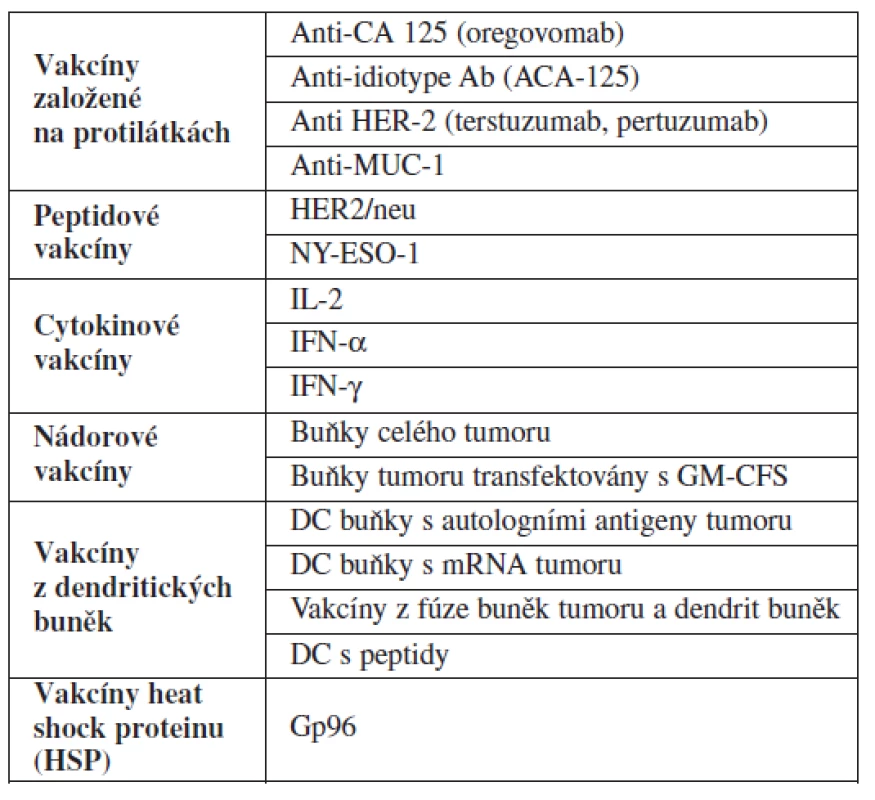 Přehled aktuálních možností imunoterapie v rámci klinických studií