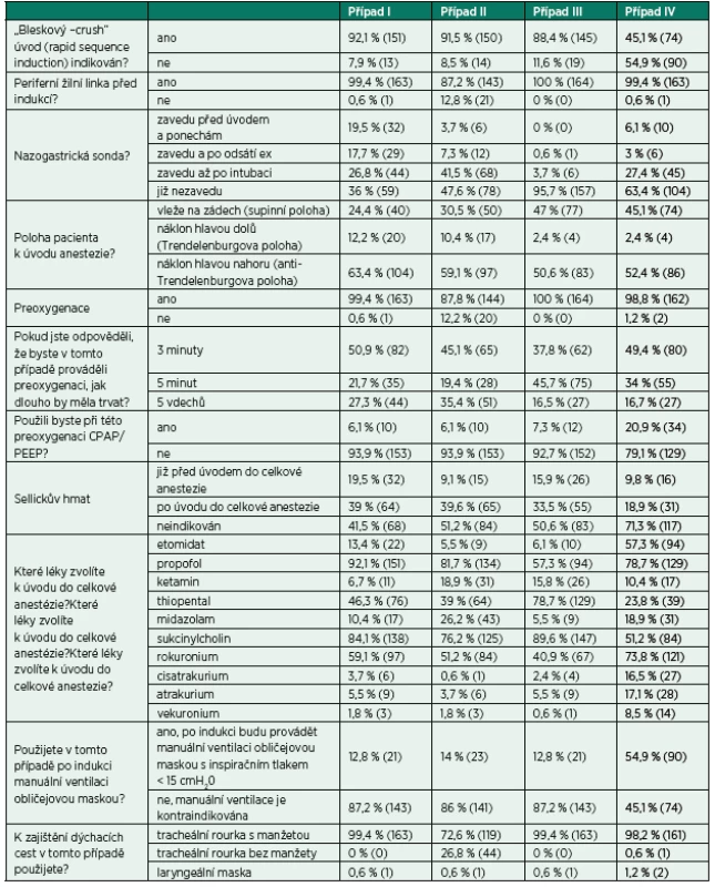 Odpovědi na otázky obsažené v modelových situacích
