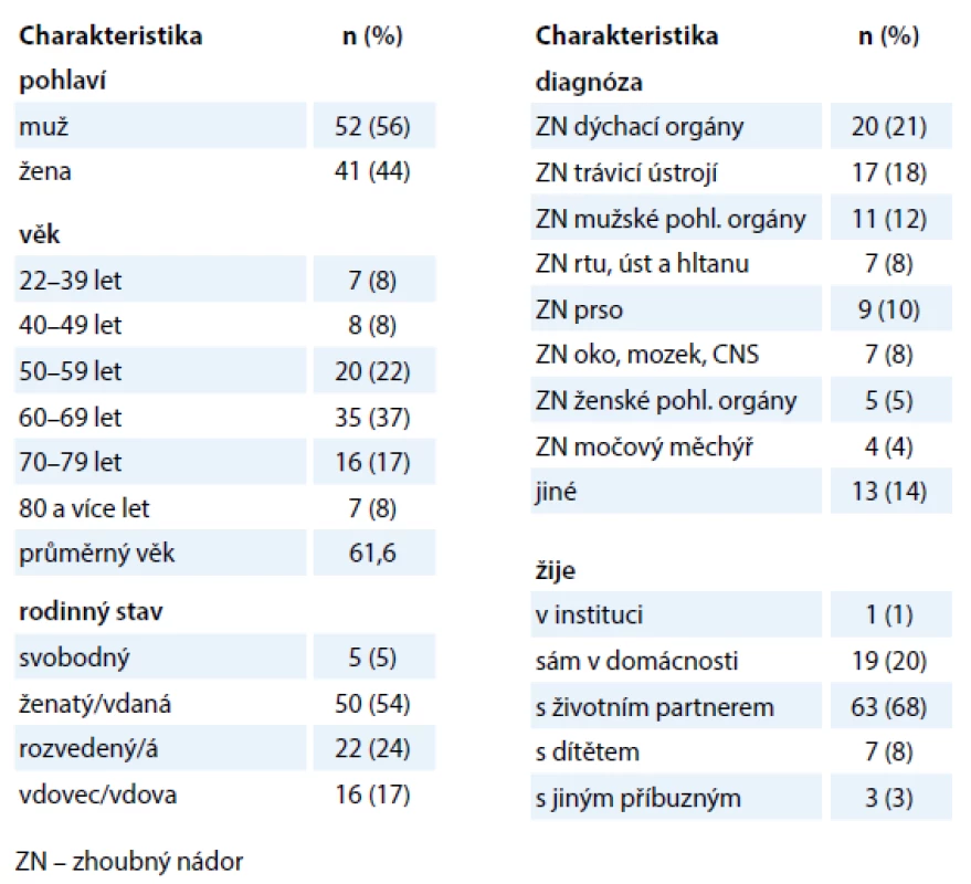 Sociodemografická charakteristika souboru a diagnóza.