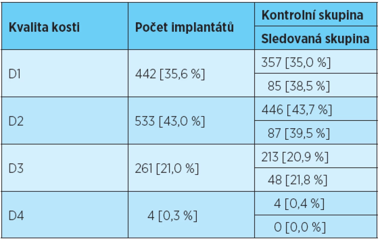 Kvalita kosti