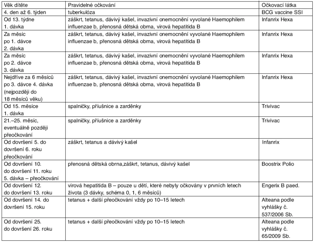 Očkovací kalendář – pravidelné očkování dětí v České republice