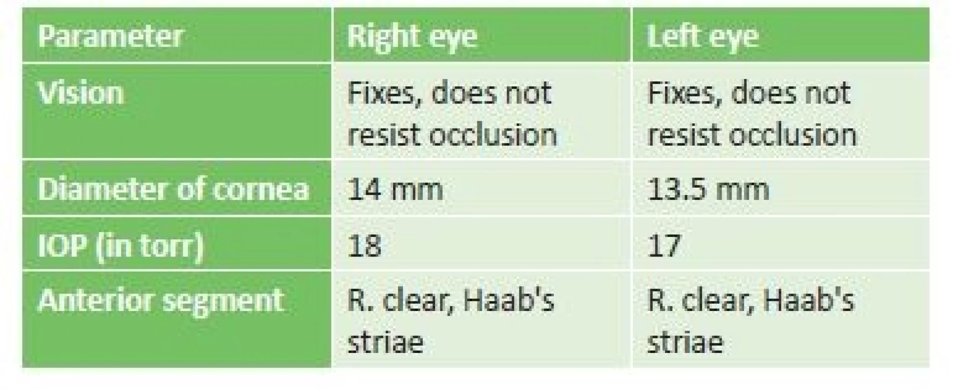 Examination of patient at age of 15 months.