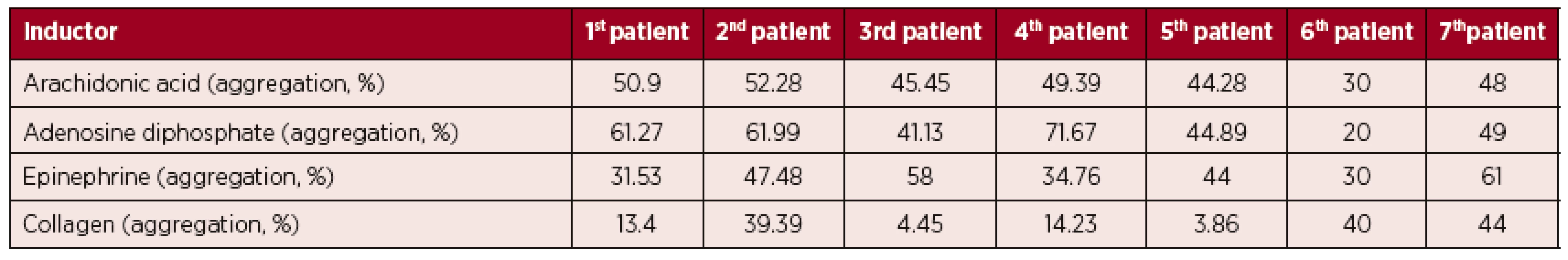 LTA results from patients on stable ibrutinib therapy