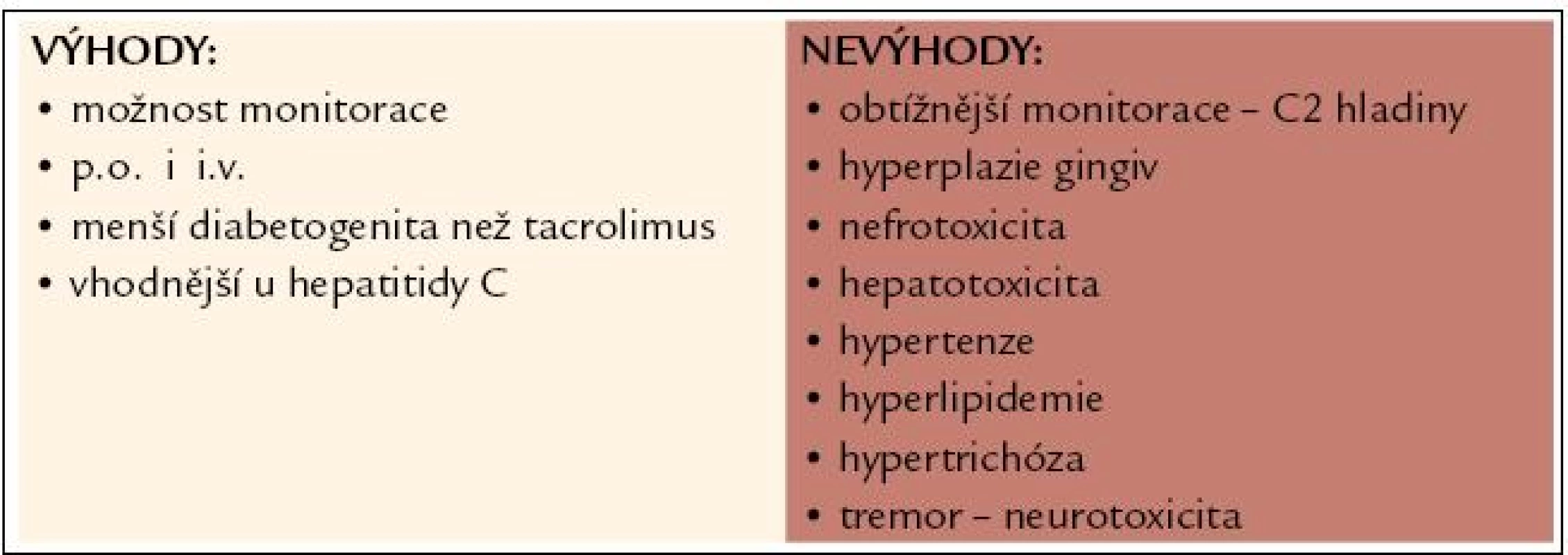 Cyklosporin A – Sandimmun Neoral
Equoral Teva, Sigmasporin Helvetia Pharma ČR.