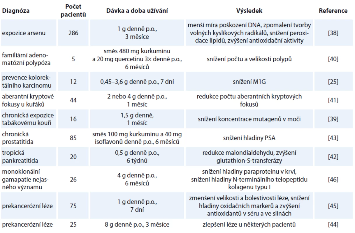 Přehled klinických studií hodnotících onkopreventivní účinek kurkuminu.