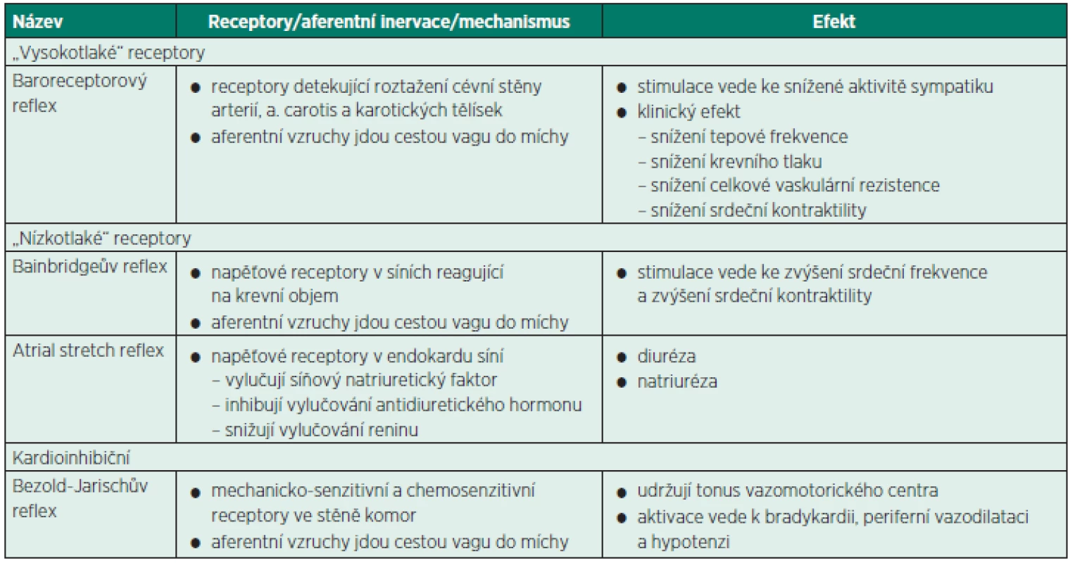 Baroreceptorové reflexy