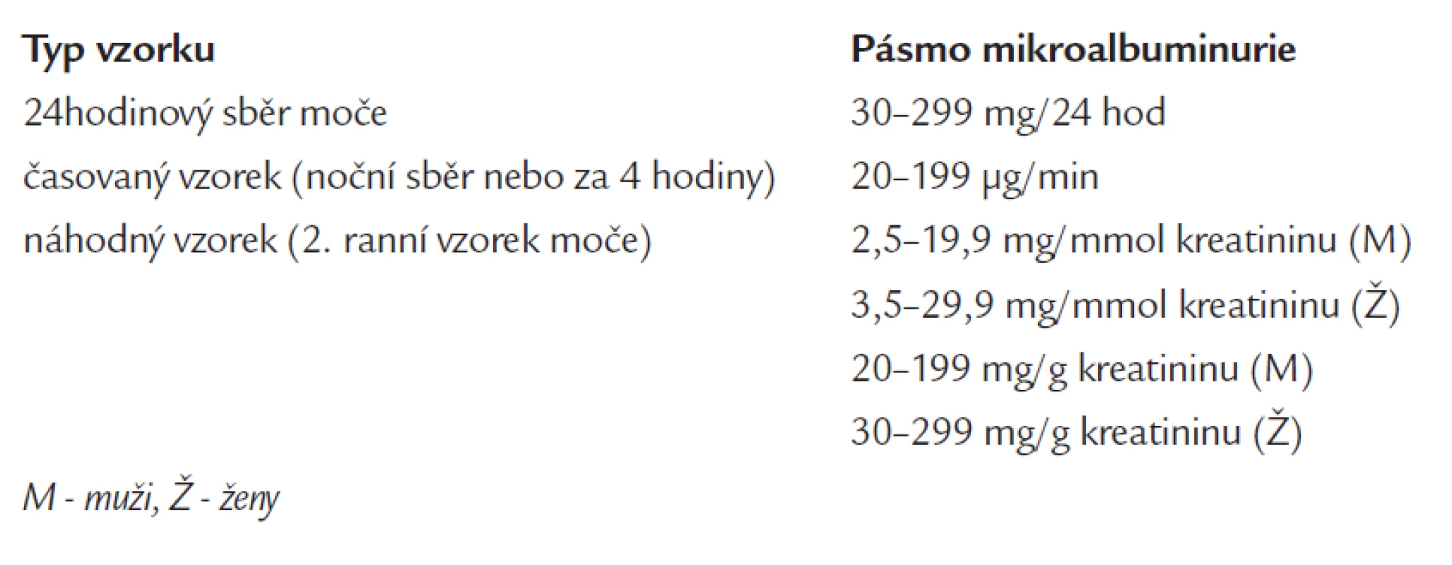 Definice mikroalbuminurie.