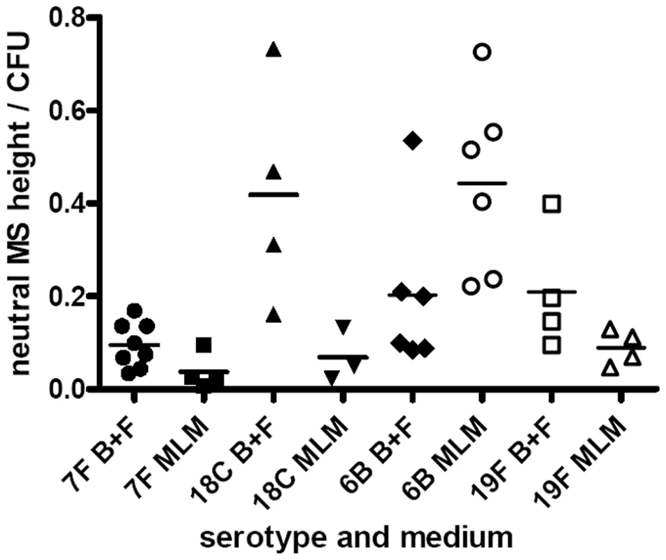 Quantification of capsule by HPLC.