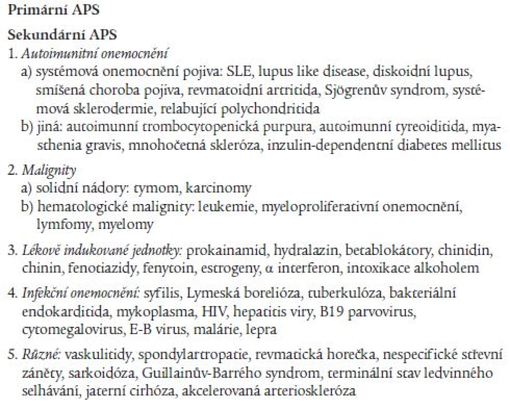 Primární a sekundární APS [28].