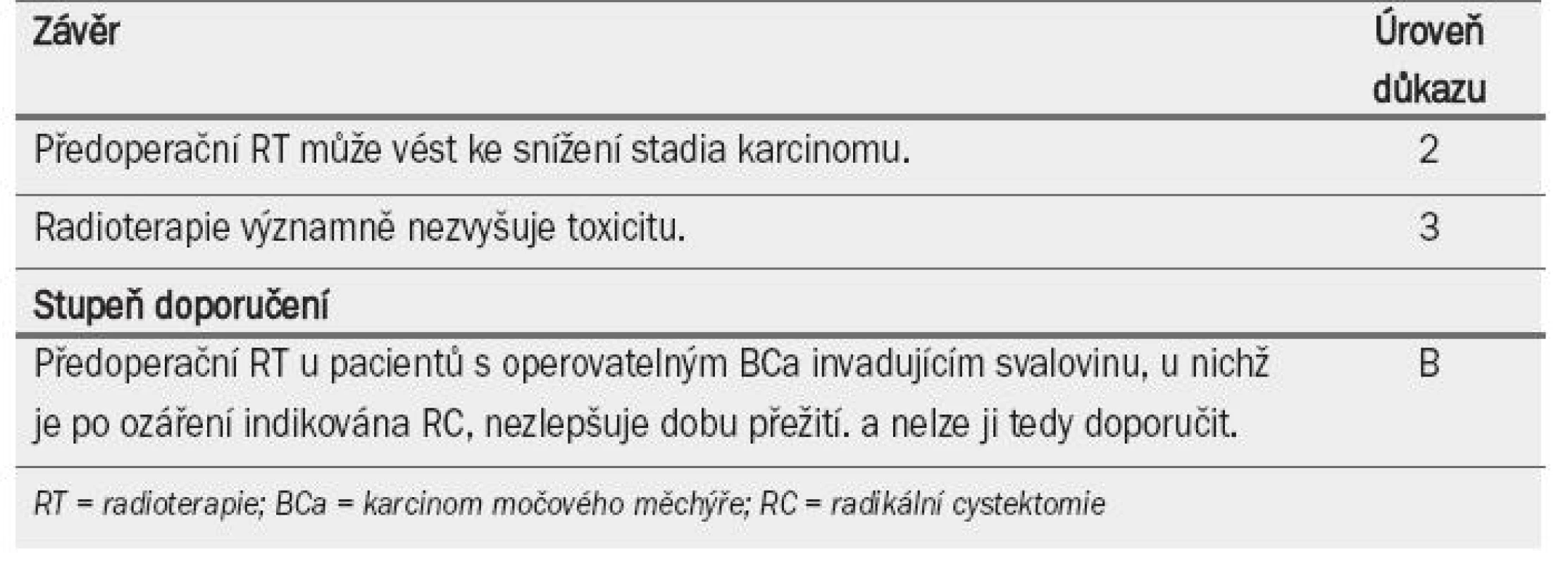 Předoperační radioterapie: závěry a doporučení.
