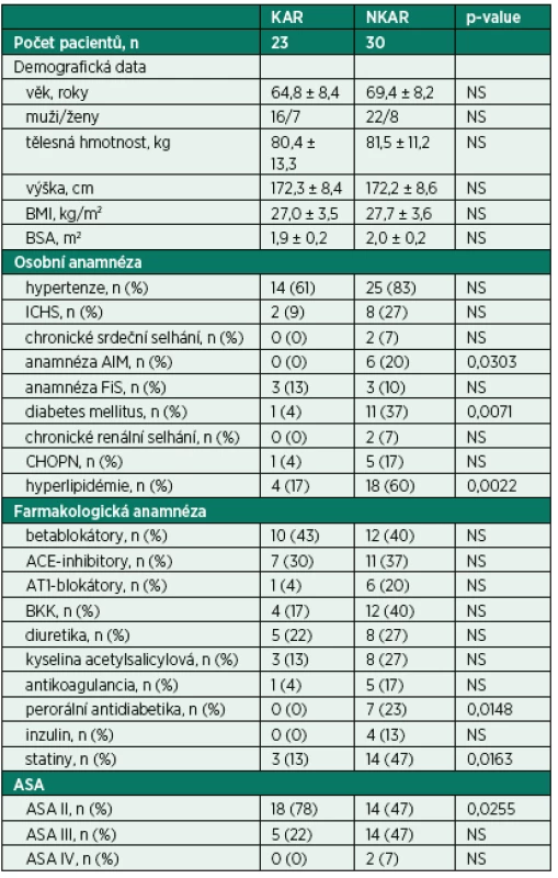 Předoperační charakteristiky pacientů