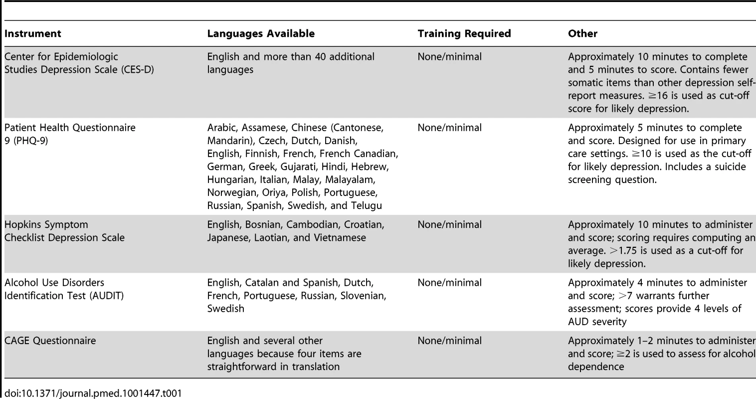 Standardized Depression and Alcohol Use Disorder Screening Tools, Training Required, and Administration Time.
