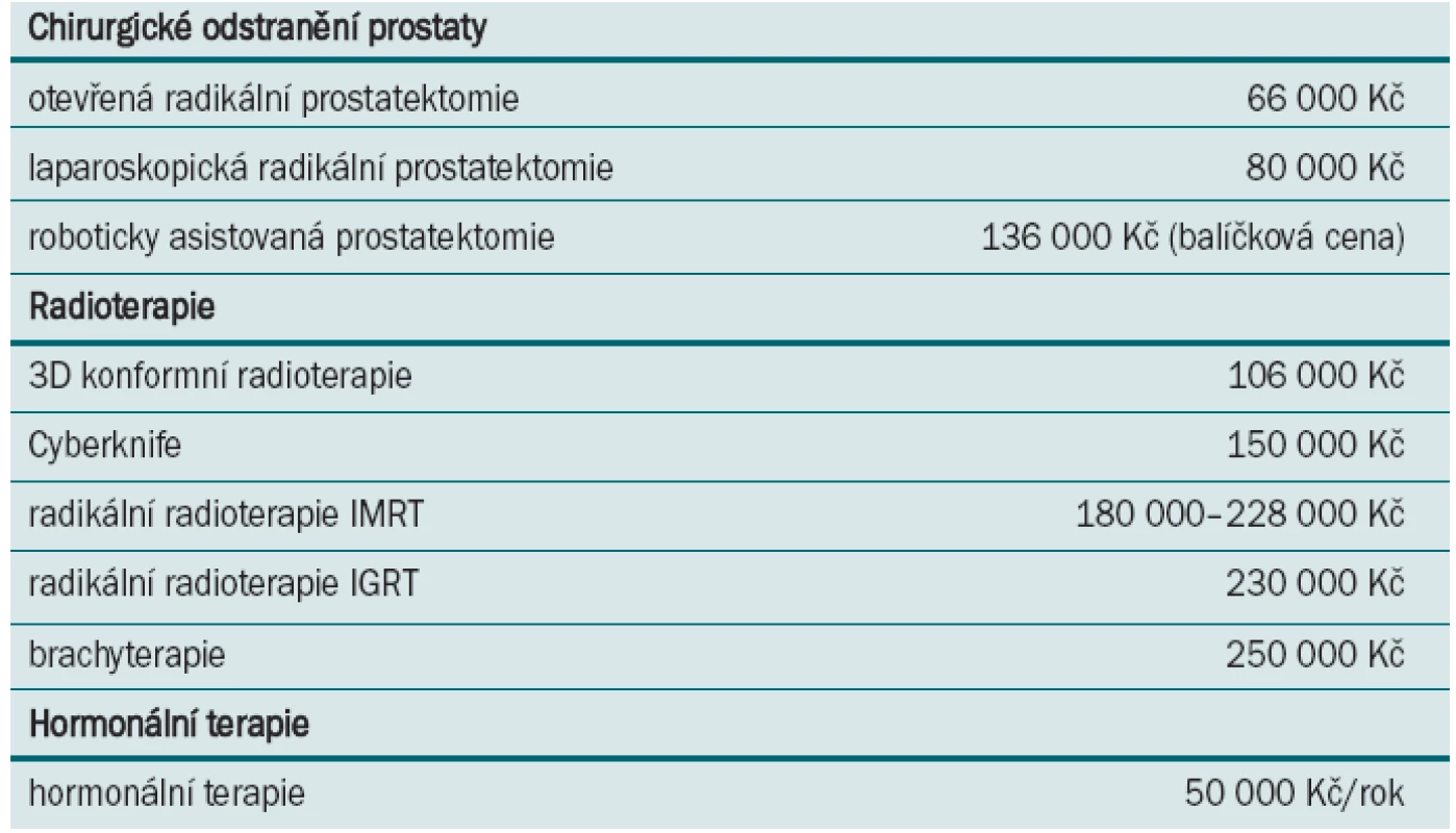 Ekonomické srovnání léčebných postupů (jak je uvedl doc. Študent).