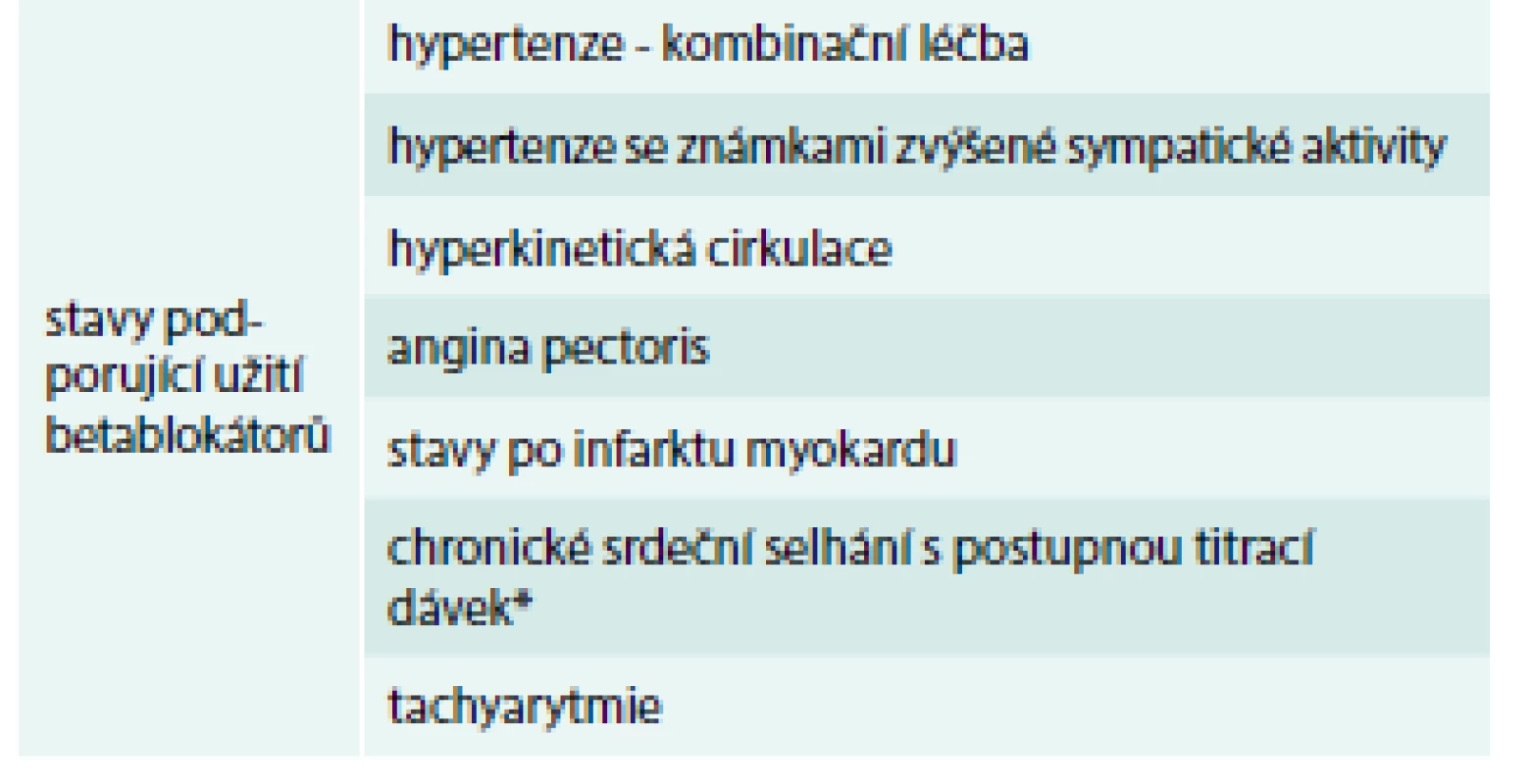 Indikace betablokátorů u KV chorob.