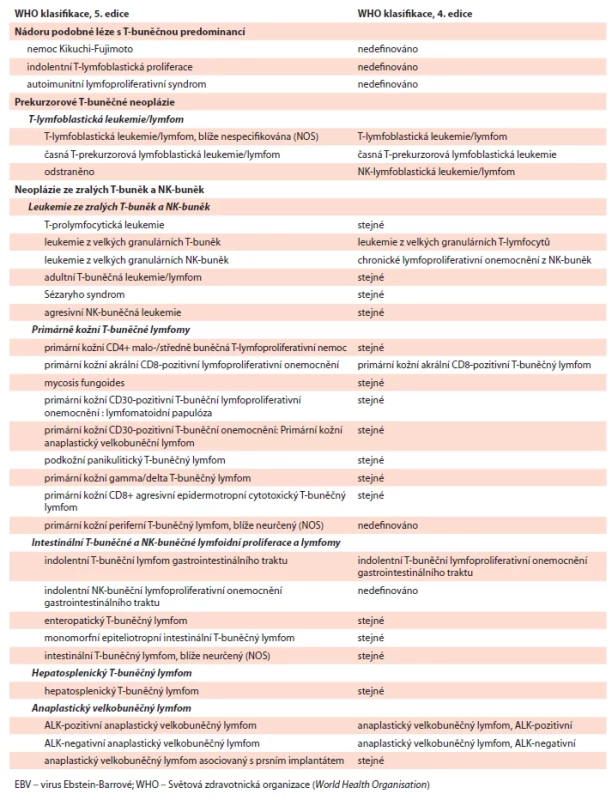 Srovnání 4. a 5. WHO klasifi kace T-lymfoidních malignit [1].