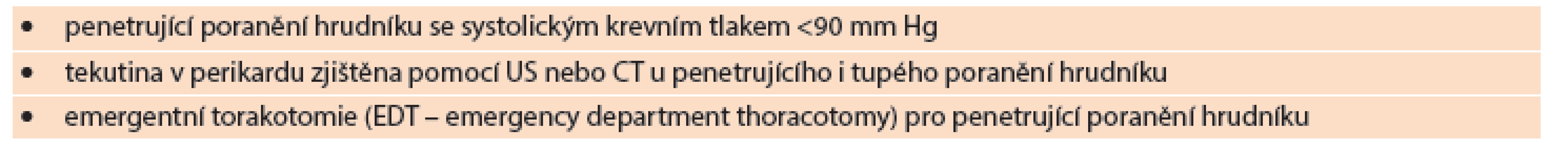 Zranění indikováni k damage control operaci − poranění hrudníku
Tab. 1: Injured patients indicated for damage control surgery − thoracic trauma