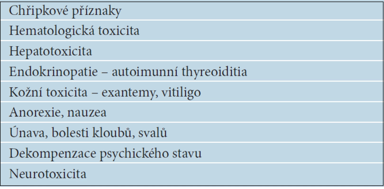 Nežádoucí účinky léčby interferonem alfa