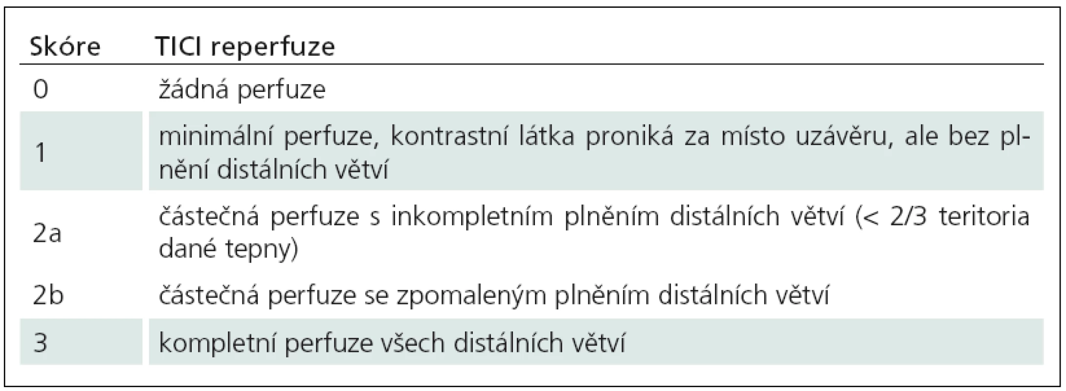 Hodnocení rekanalizace mozkových tepen TICI (Thrombolysis In Cerebal Infarction).