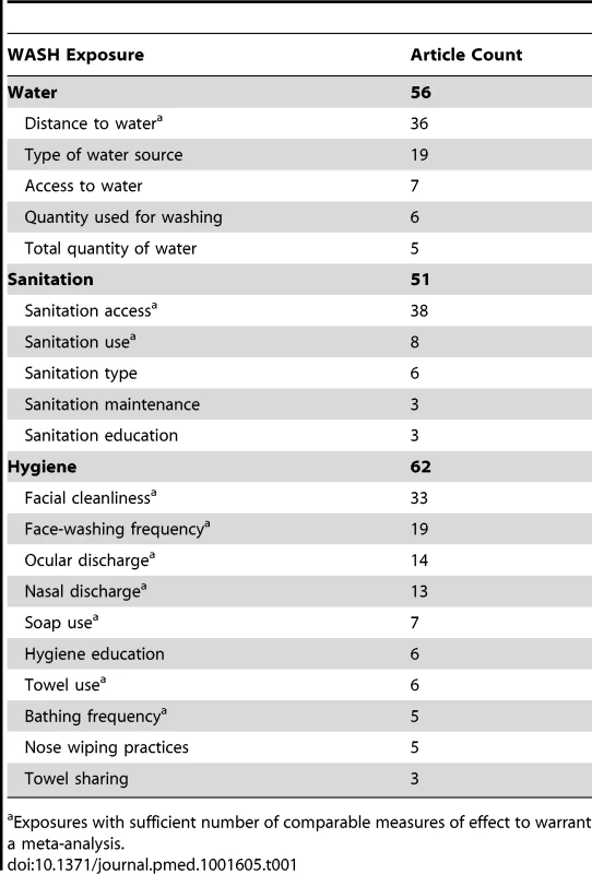 Summary of literature density results for overall systematic review.