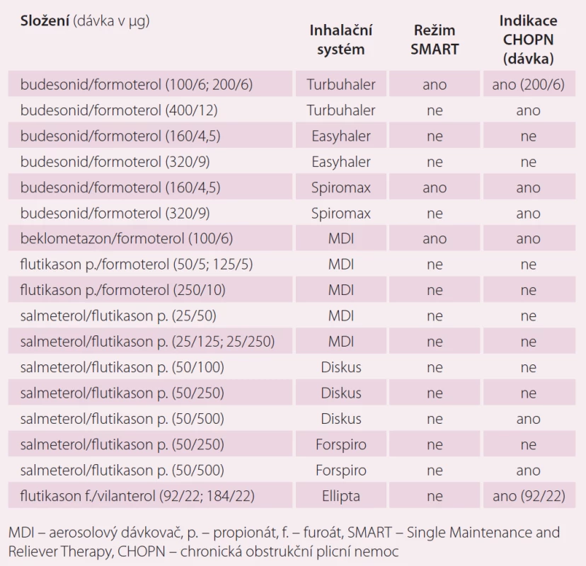 Přehled klasických fixních kombinací dostupných na trhu v ČR k 31. 3. 2016.