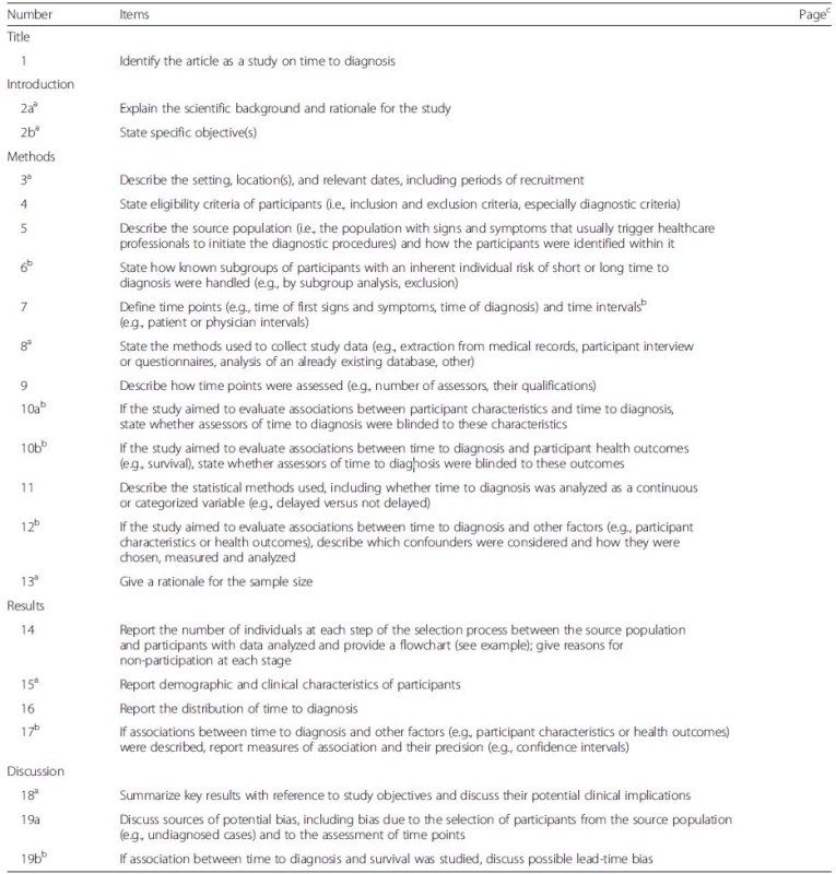 Checklist for reporting studies on time to diagnosis (REST). More detailed explanation on items and examples are given in Additional file 5