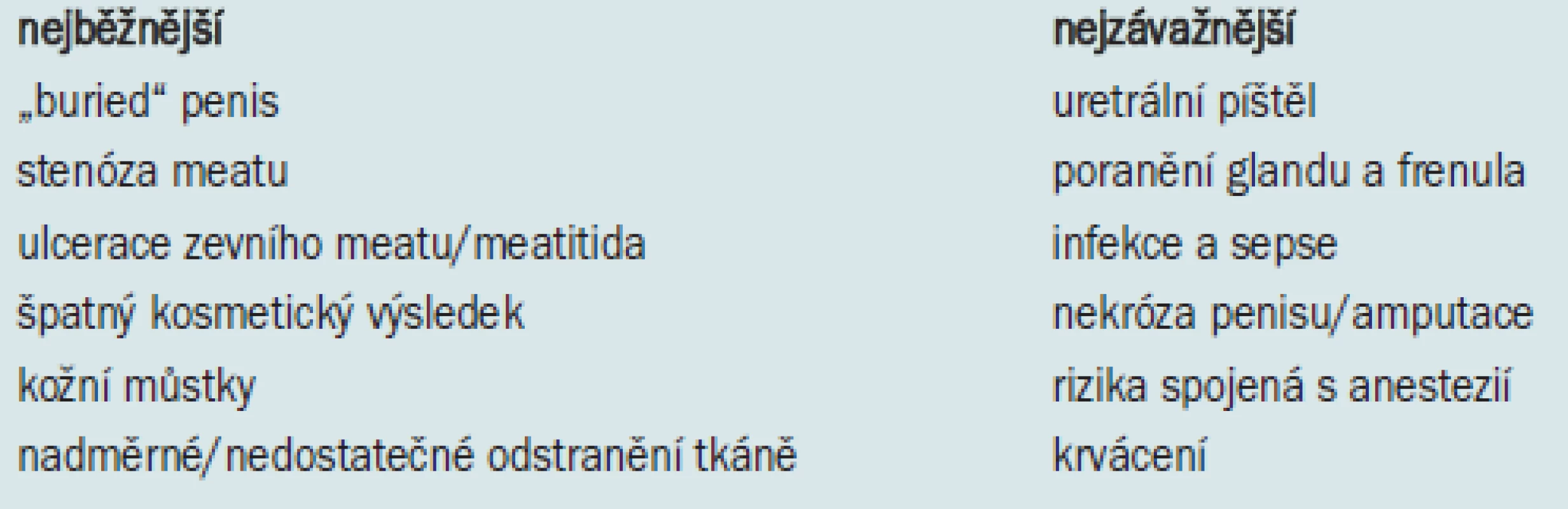 Nejčastější a nejzávažnější komplikace spojené s cirkumcizí [17].