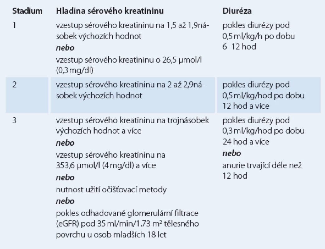 Trojstupňová klasifikace AKIN.