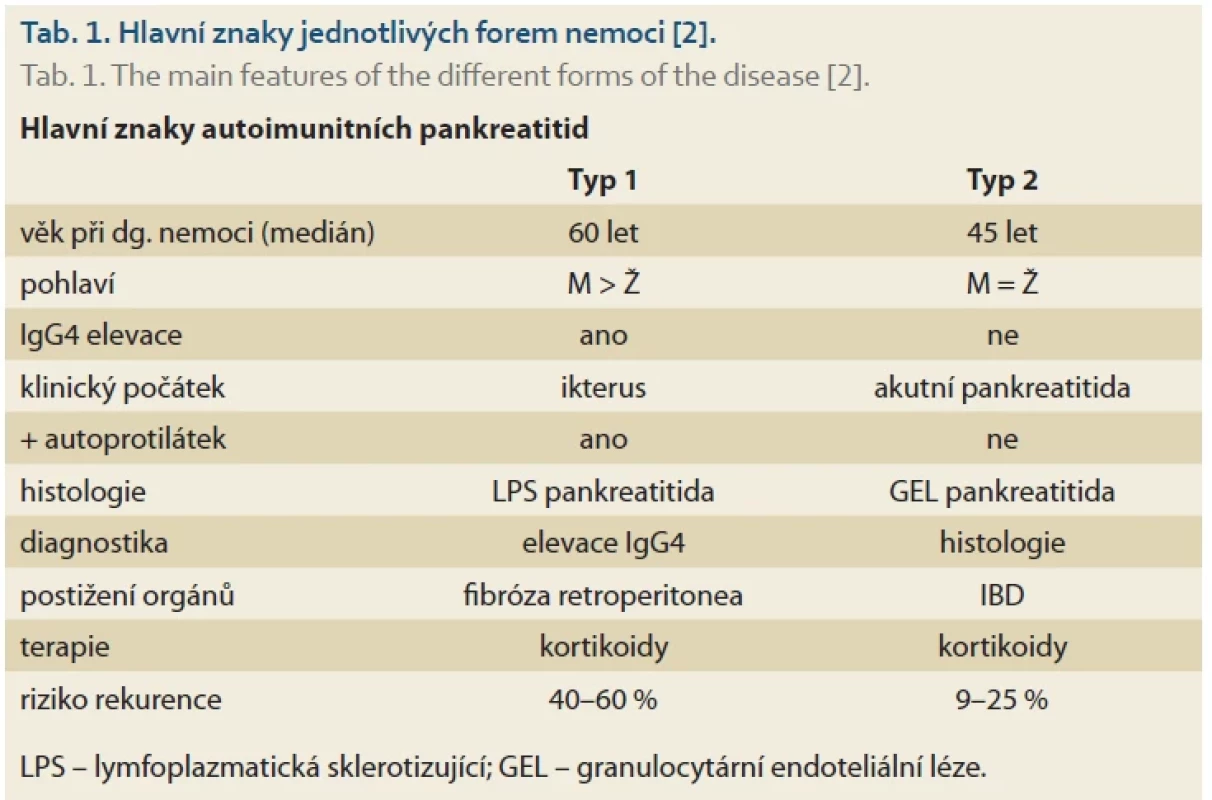 Hlavní znaky jednotlivých forem nemoci [2].