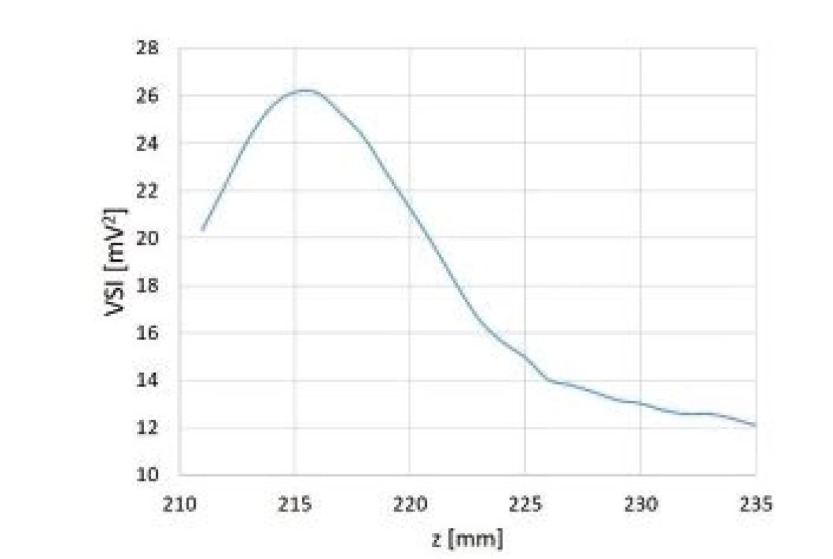 Linear z scan behind Eppendorf test tube.