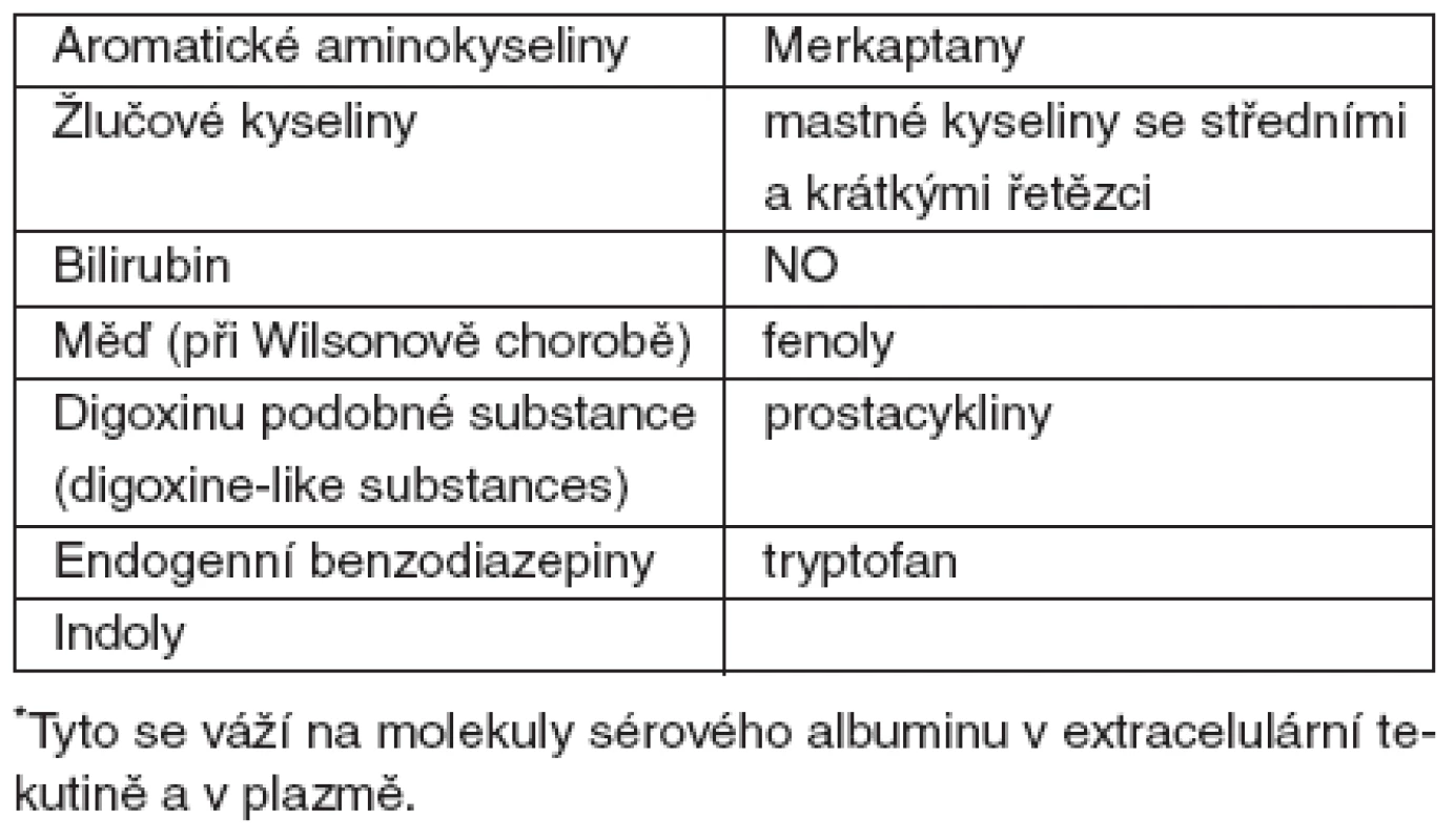 Hydrofobní metabolity*