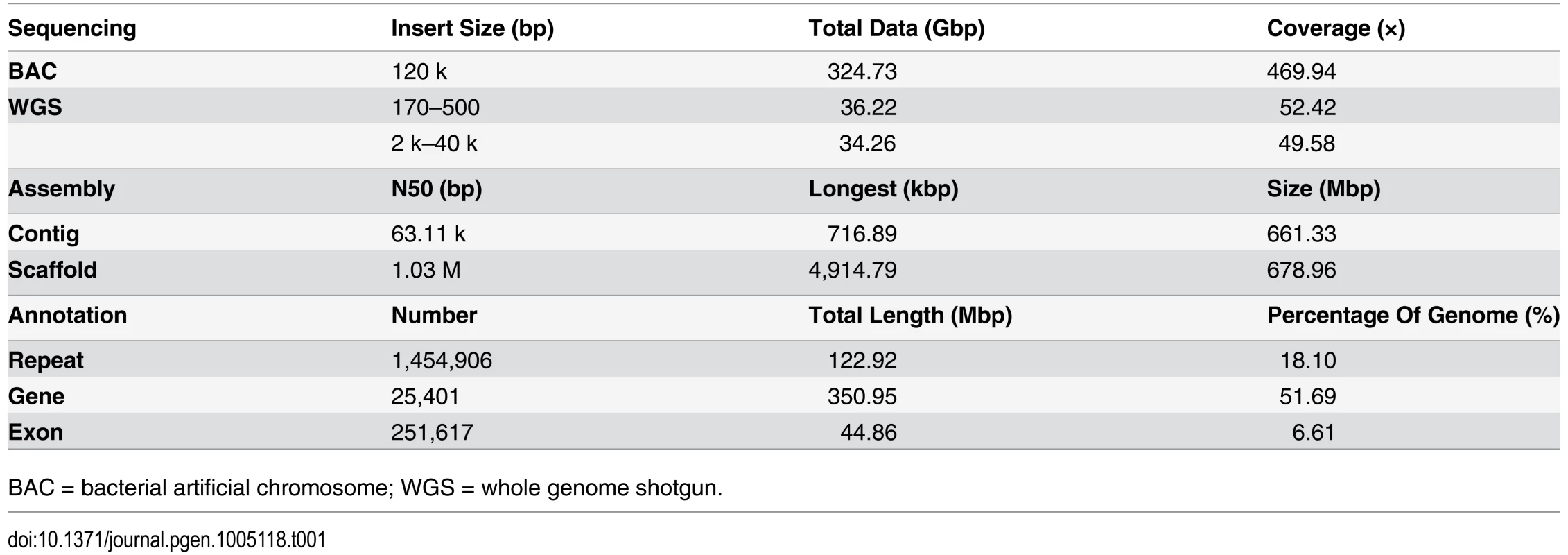 Summary of the <i>Larimichthys crocea</i> genome