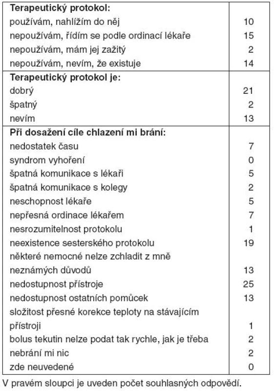 Výsledky – sestry (41 respondentů)